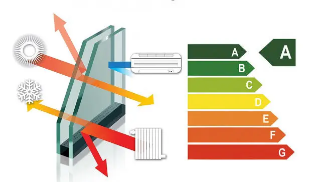 Transmitància tèrmica Uw i la unitat W/(m2K)