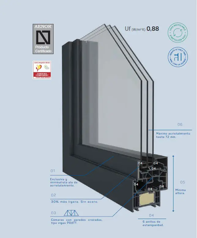 Característica principal Ventana Elegant Infinity ThermoFibra