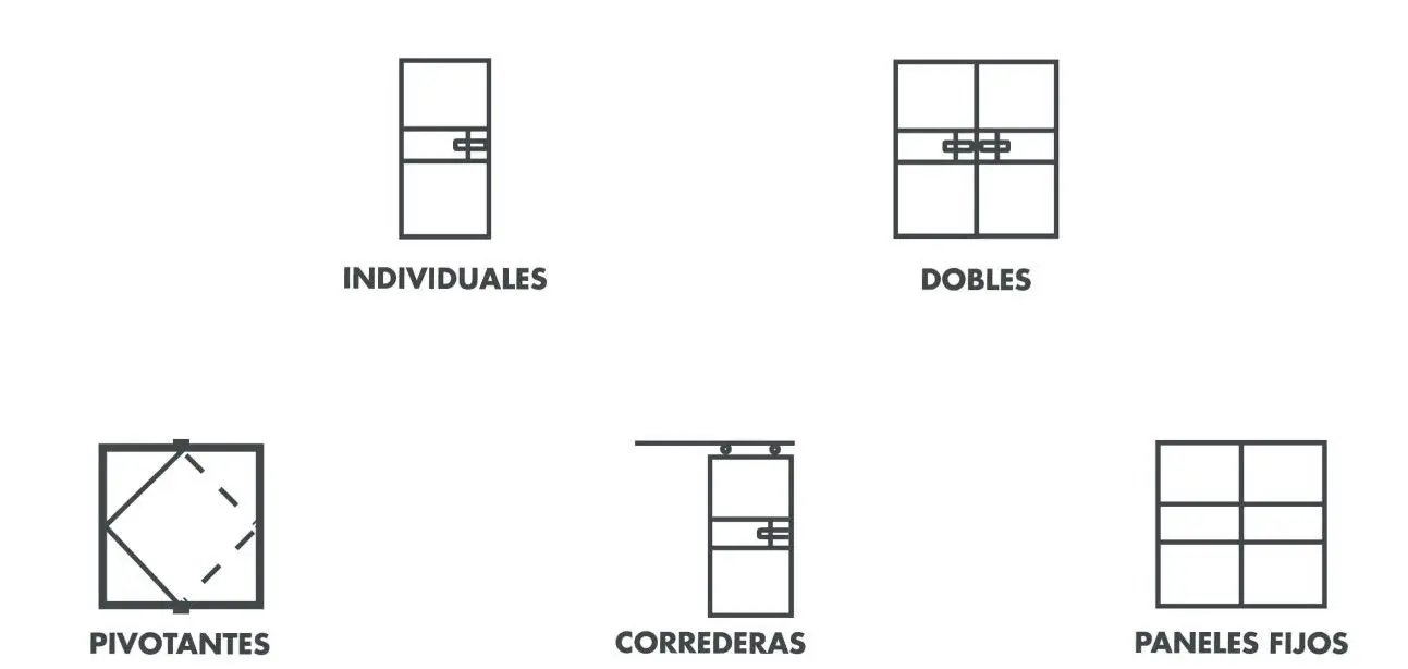 Formats dels panells Divisoris