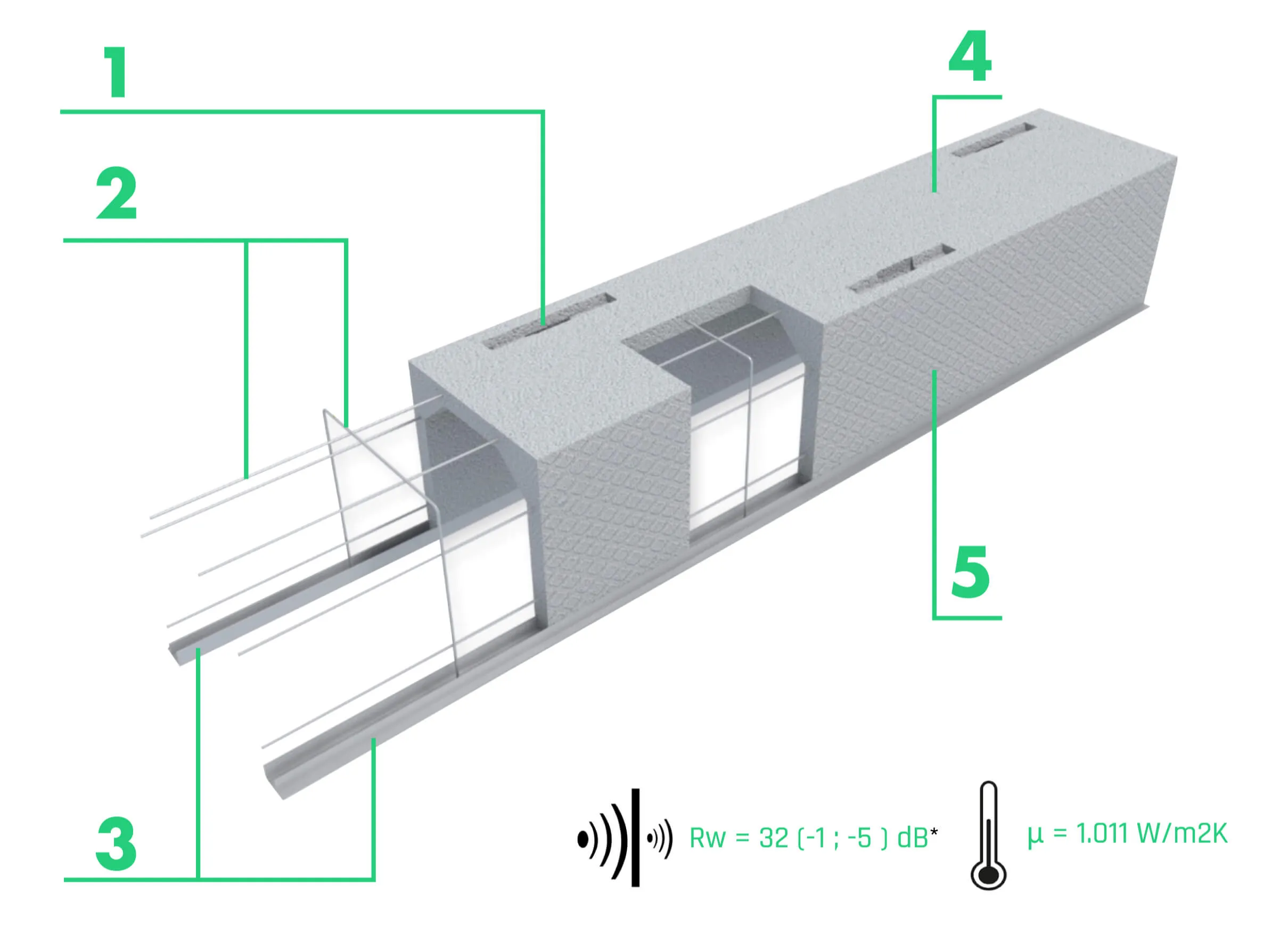 Sección en 3D del cajón COMPACTBOX con sus capas y los datos de aislamiento acústico Rw=32 dB y térmico