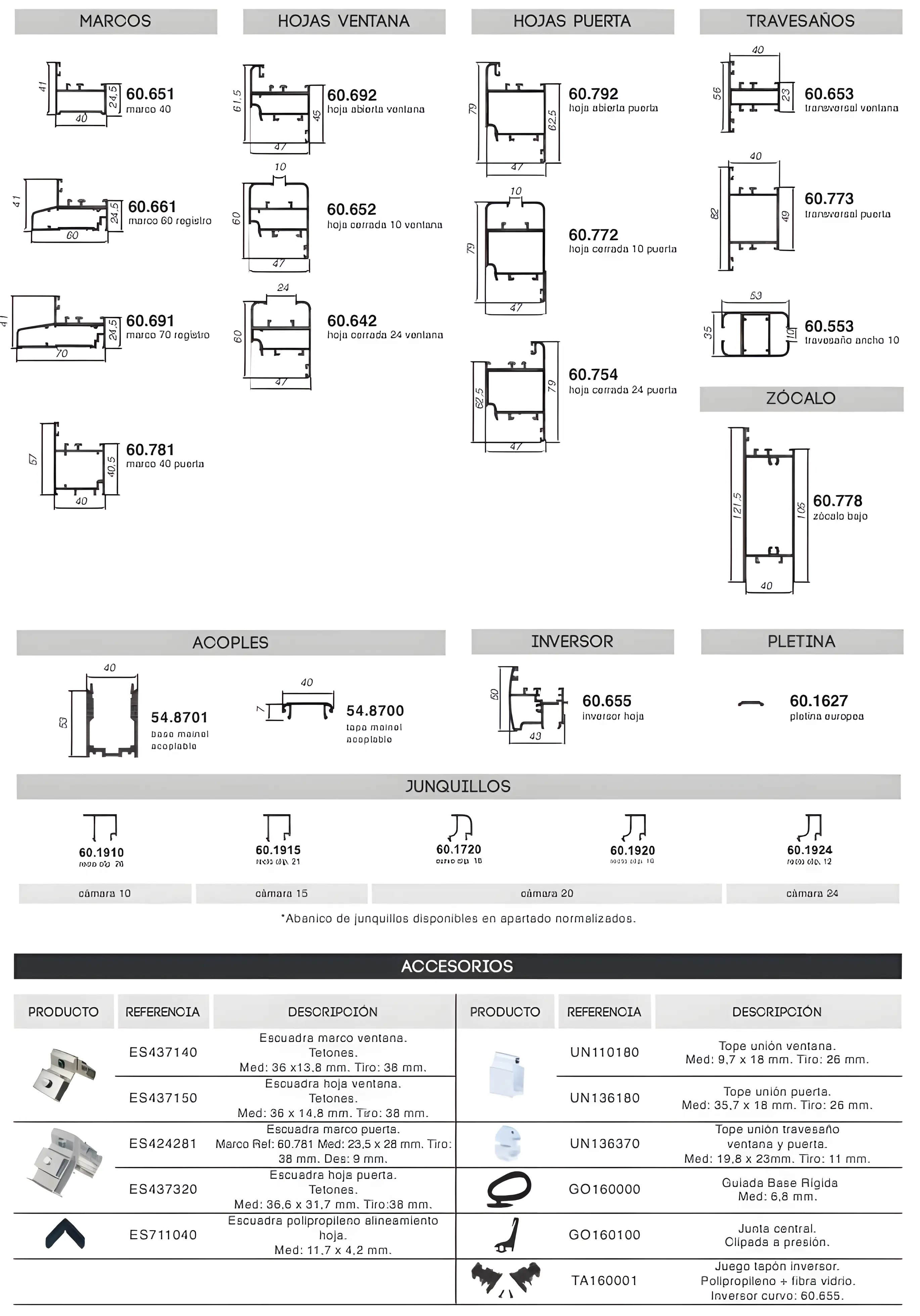 Detalles técnicos sistema PR40