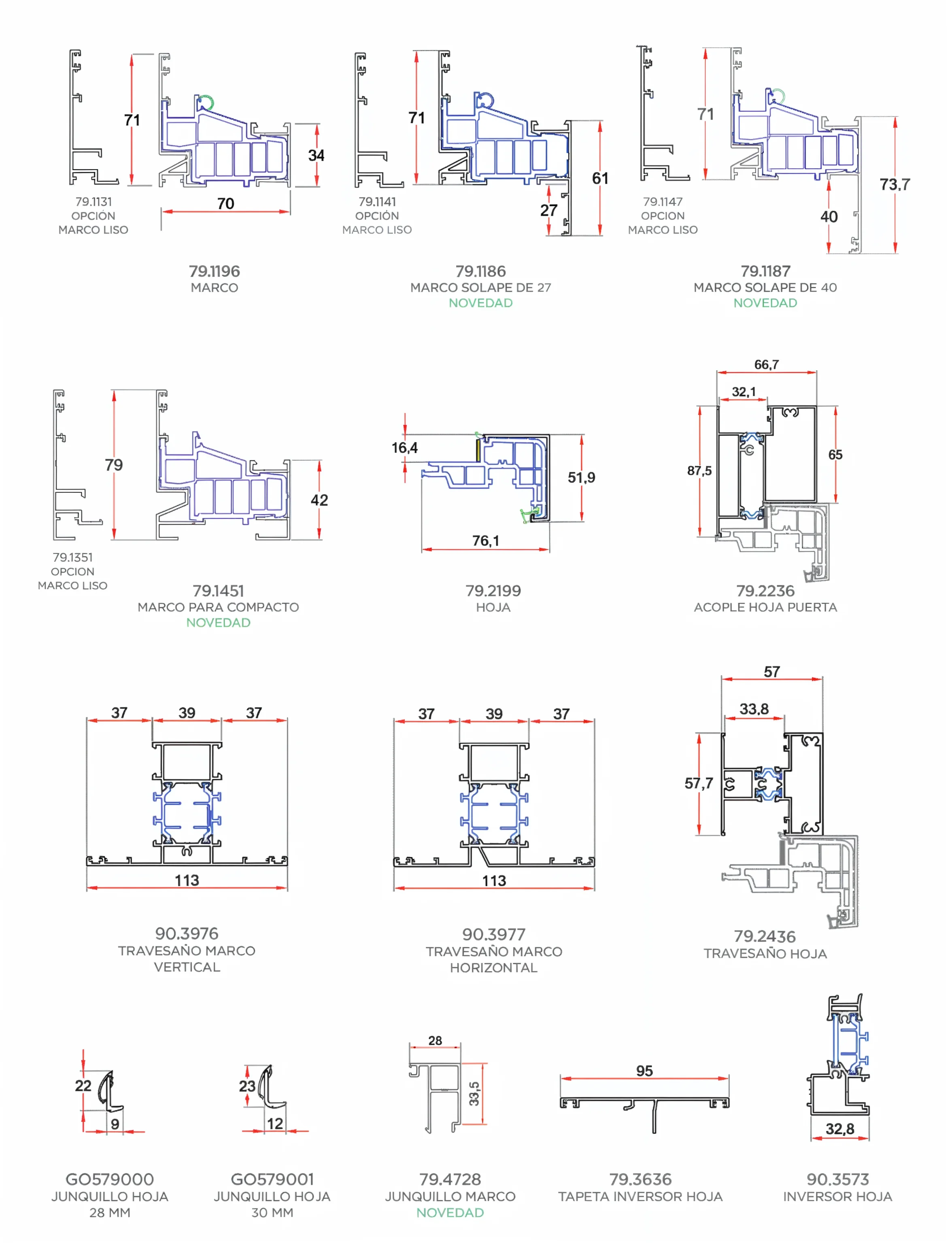 Diagrama de perfils Fulla Oculta REFINE