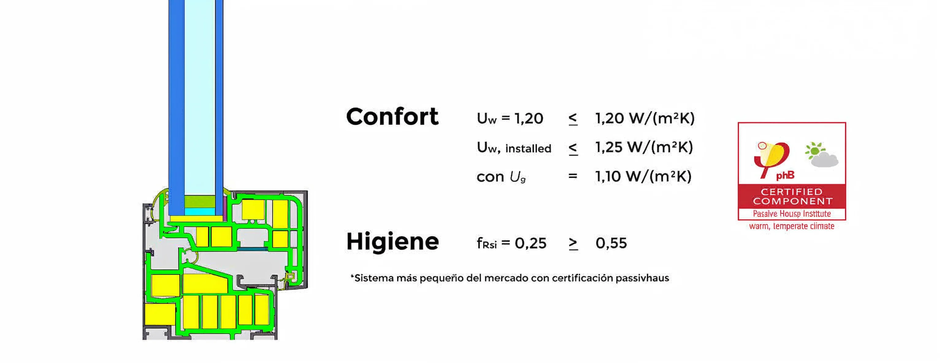 Esquema y detalles técnicos Hoja Passivhaus REFINE