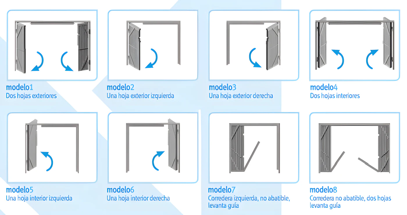 Esquema dels tipus d'obertura de la reixa ballesta: dues fulles exteriors, una fulla esquerra o dreta, dues fulles interiors i corredissa